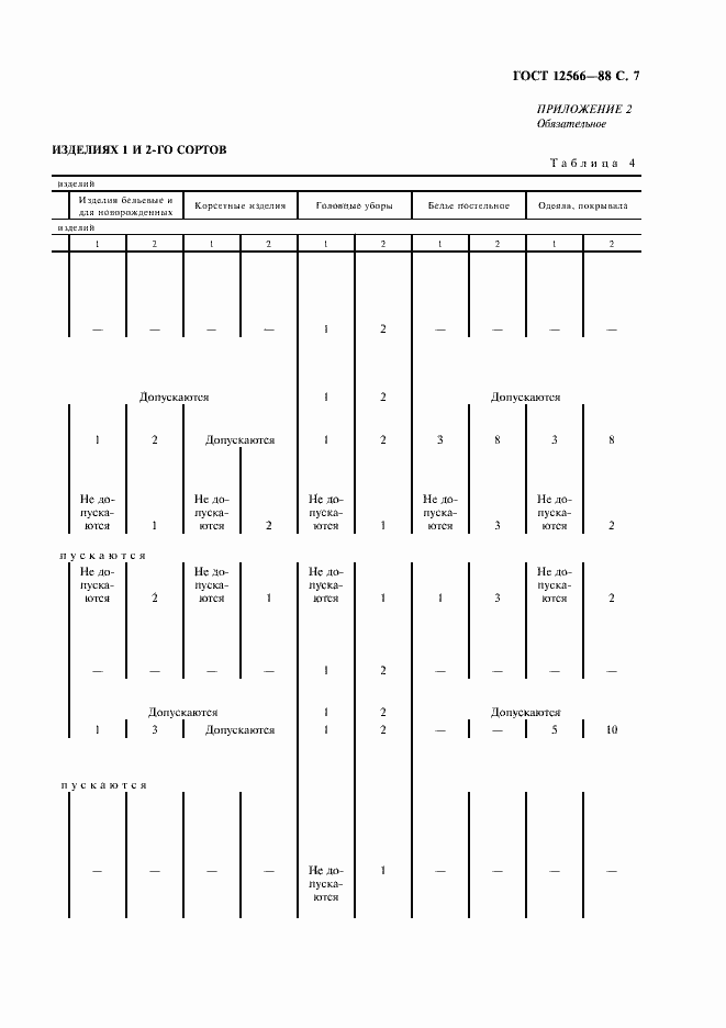 Страница 9 ГОСТ 12566-88