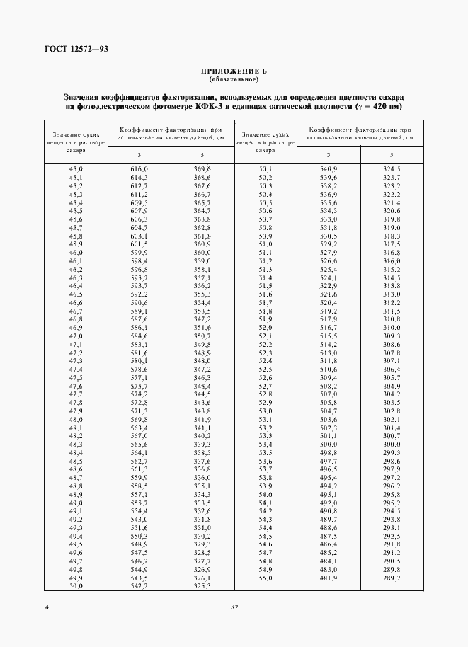 Страница 6 ГОСТ 12572-93