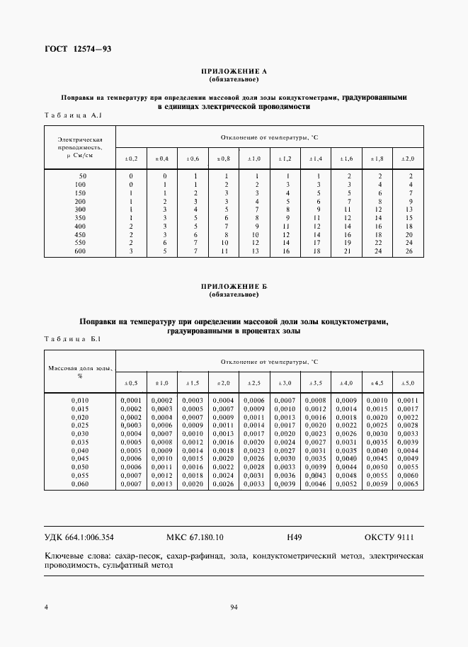 Страница 6 ГОСТ 12574-93