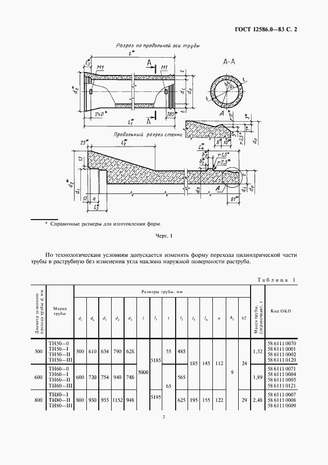 Страница 3 ГОСТ 12586.0-83