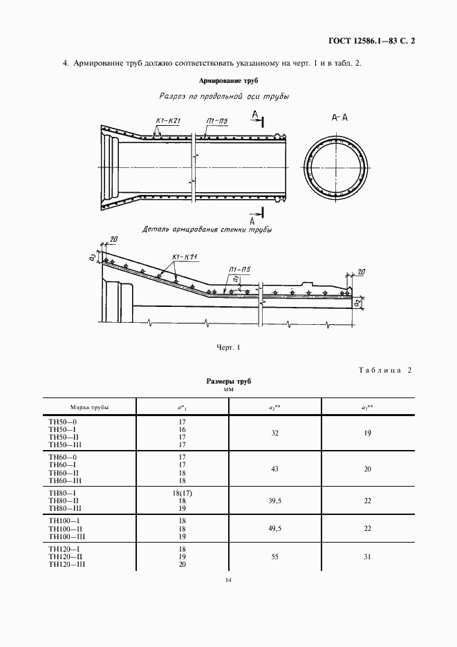 Страница 2 ГОСТ 12586.1-83