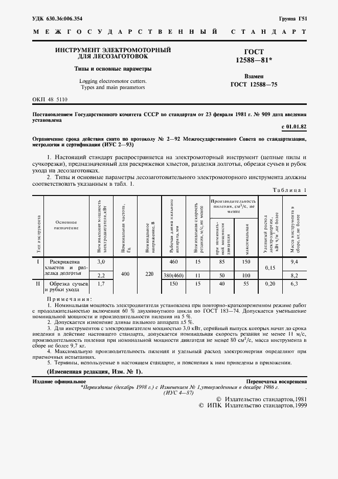 Страница 2 ГОСТ 12588-81