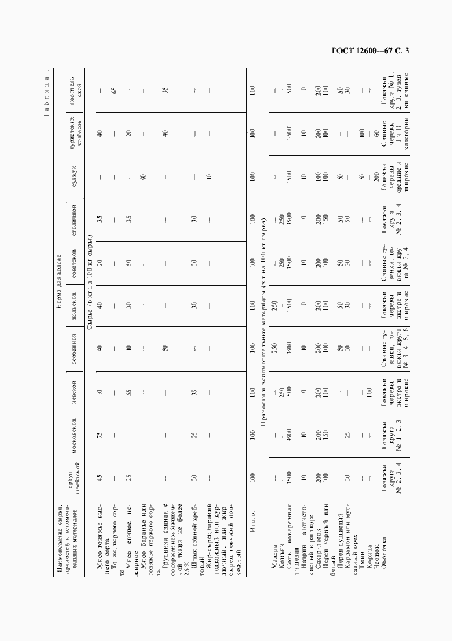 Страница 4 ГОСТ 12600-67