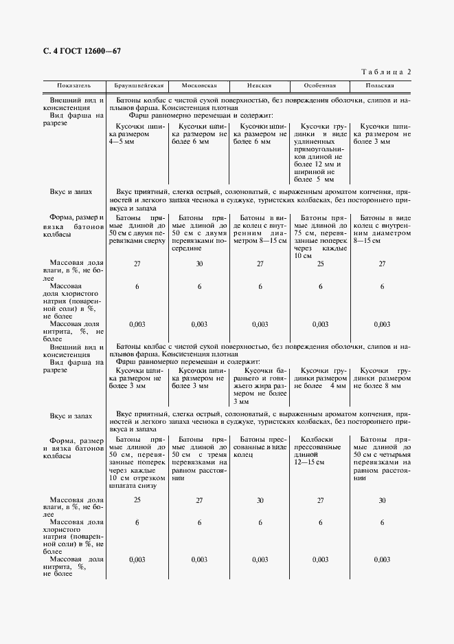 Страница 5 ГОСТ 12600-67
