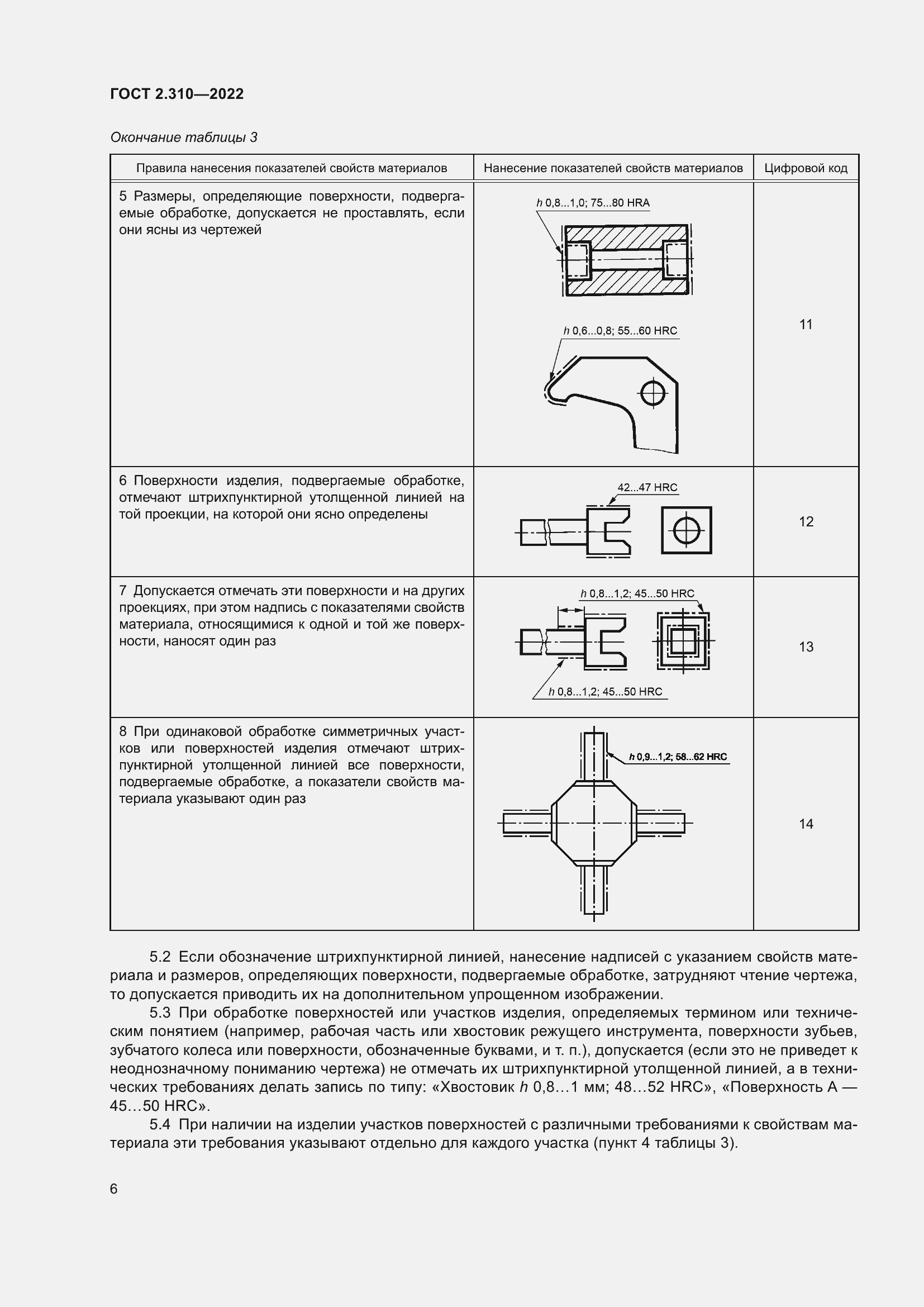 Страница 10 ГОСТ 2.310-2022