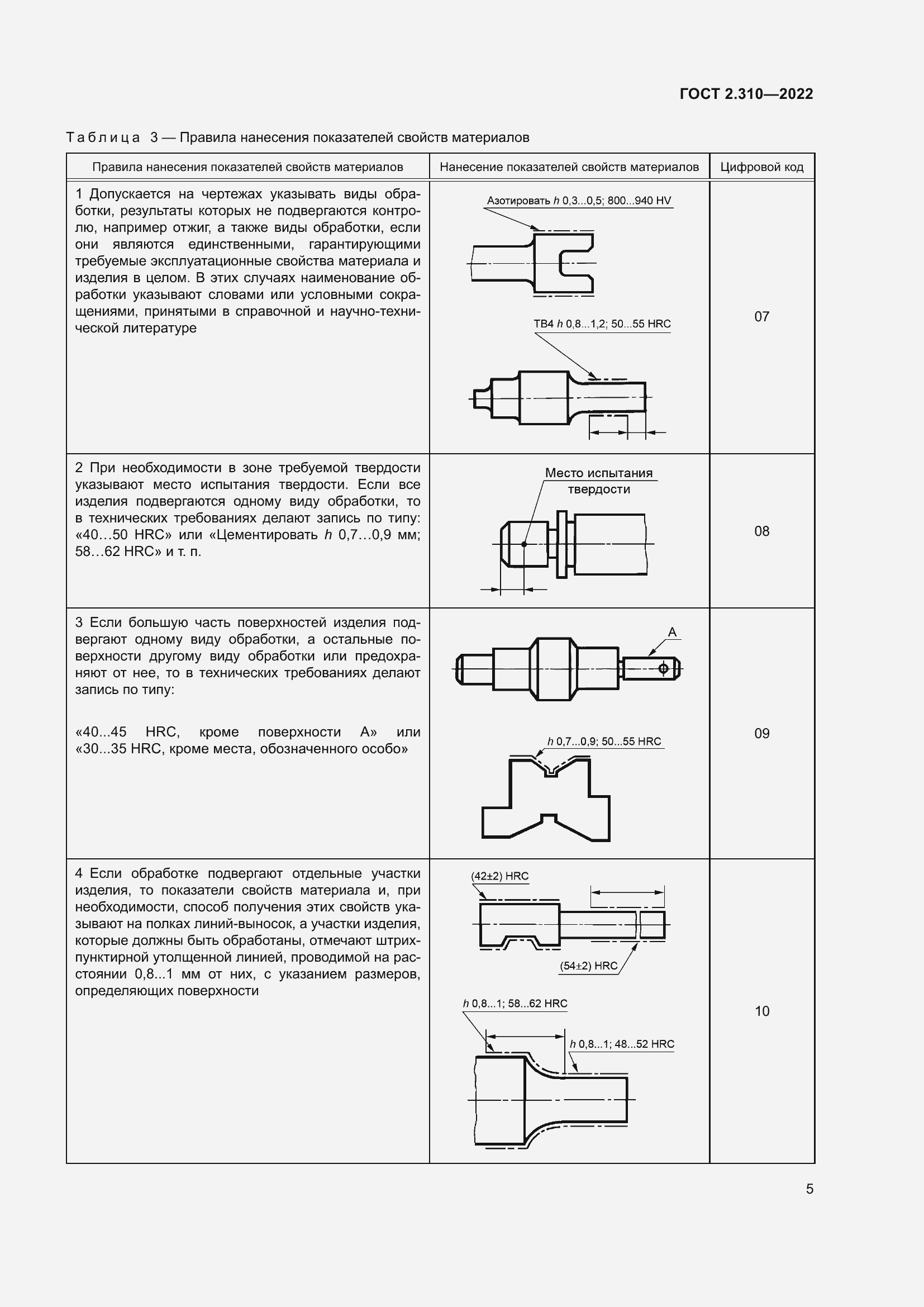 Страница 9 ГОСТ 2.310-2022