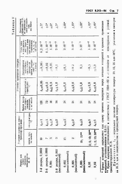 Страница 9 ГОСТ 8.212-84