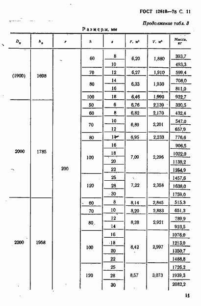 Страница 12 ГОСТ 12619-78