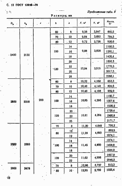 Страница 13 ГОСТ 12619-78