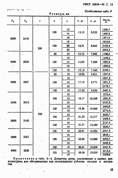 Страница 14 ГОСТ 12619-78