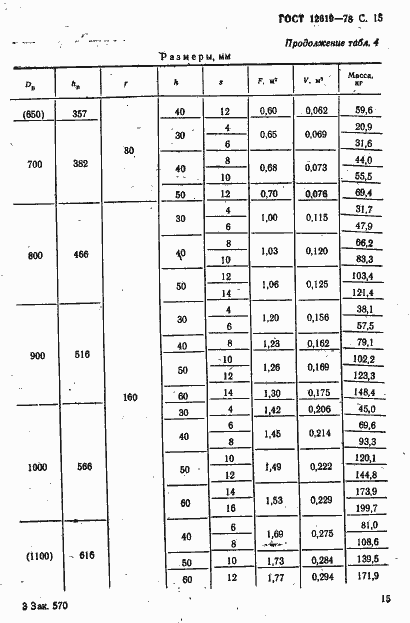 Страница 16 ГОСТ 12619-78