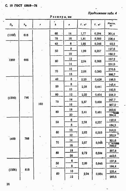 Страница 17 ГОСТ 12619-78