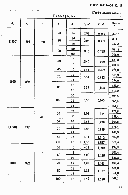 Страница 18 ГОСТ 12619-78
