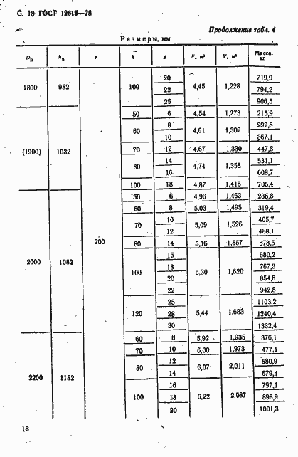 Страница 19 ГОСТ 12619-78