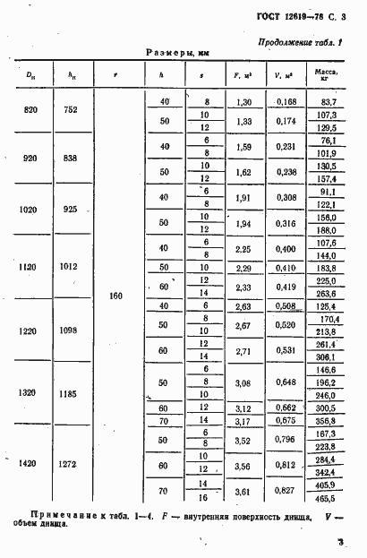 Страница 4 ГОСТ 12619-78