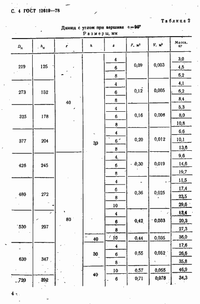Страница 5 ГОСТ 12619-78