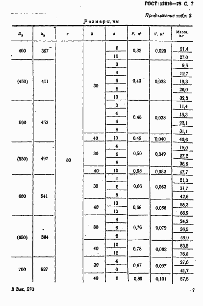 Страница 8 ГОСТ 12619-78