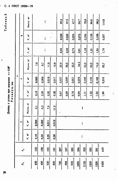 Страница 4 ГОСТ 12620-78