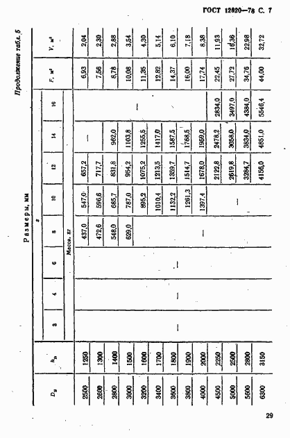 Страница 7 ГОСТ 12620-78