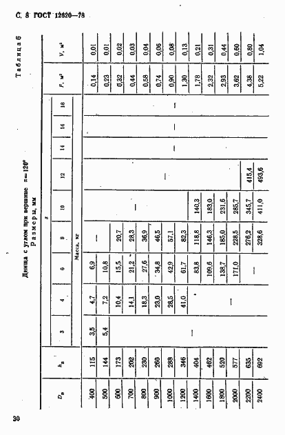 Страница 8 ГОСТ 12620-78