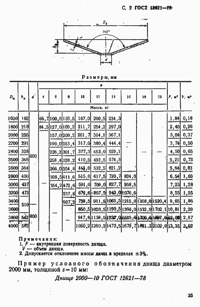 Страница 2 ГОСТ 12621-78