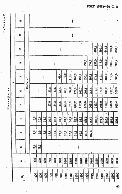 Страница 3 ГОСТ 12623-78