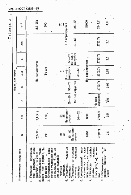 Страница 5 ГОСТ 12632-79