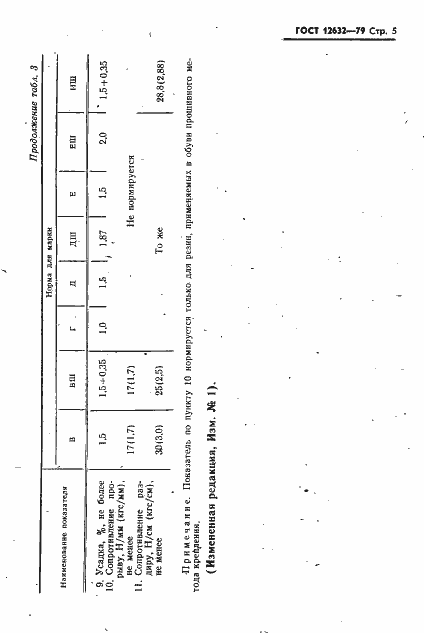Страница 6 ГОСТ 12632-79