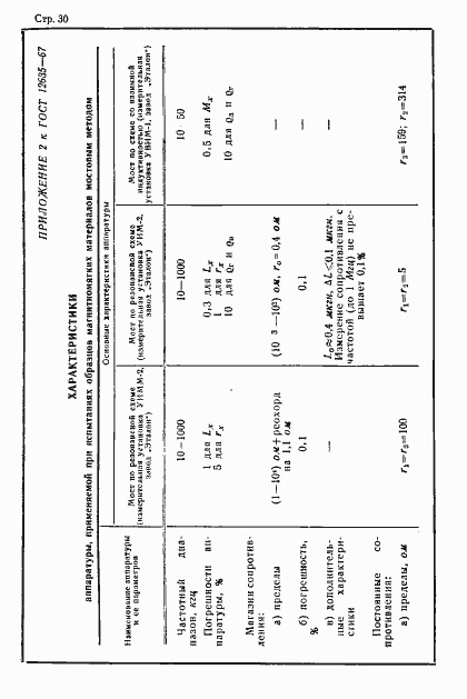 Страница 31 ГОСТ 12635-67