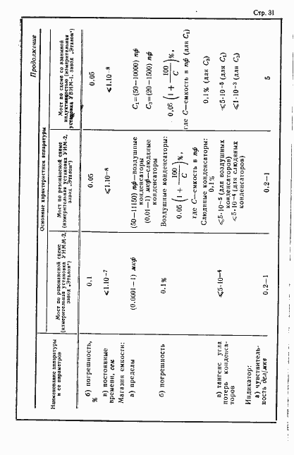 Страница 32 ГОСТ 12635-67