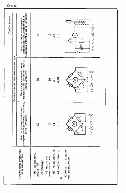 Страница 33 ГОСТ 12635-67