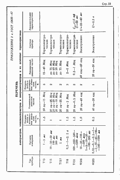 Страница 34 ГОСТ 12635-67