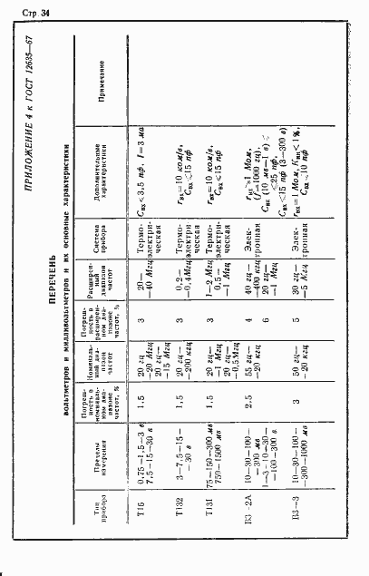 Страница 35 ГОСТ 12635-67