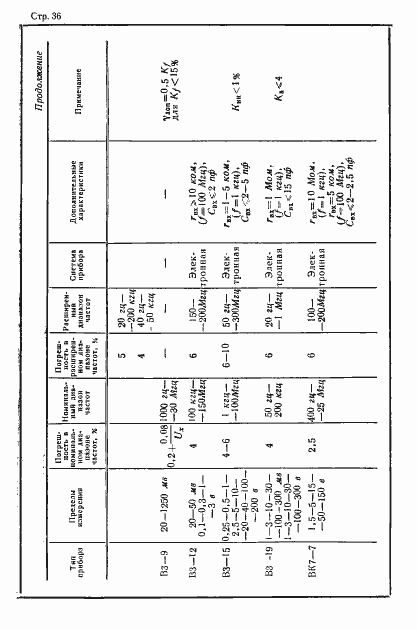 Страница 37 ГОСТ 12635-67
