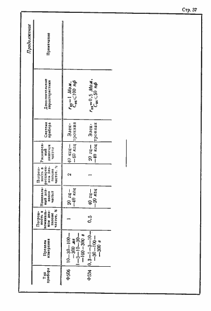 Страница 38 ГОСТ 12635-67