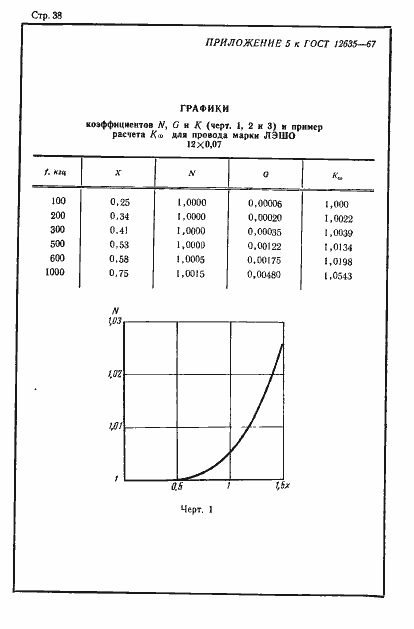 Страница 39 ГОСТ 12635-67