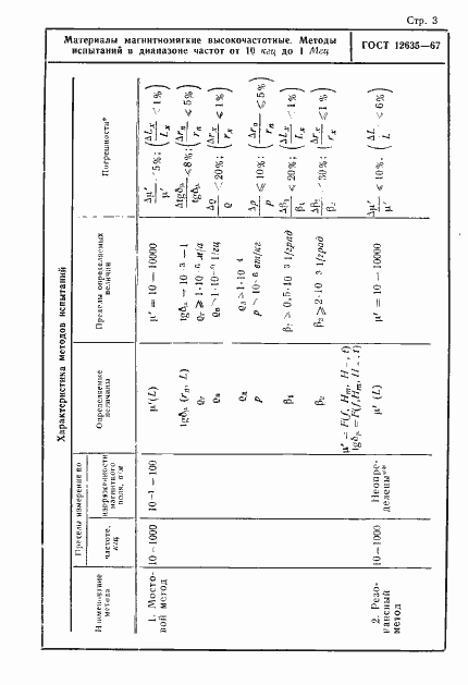 Страница 4 ГОСТ 12635-67
