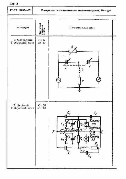 Страница 3 ГОСТ 12636-67