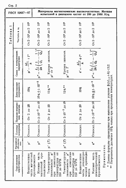 Страница 4 ГОСТ 12637-67