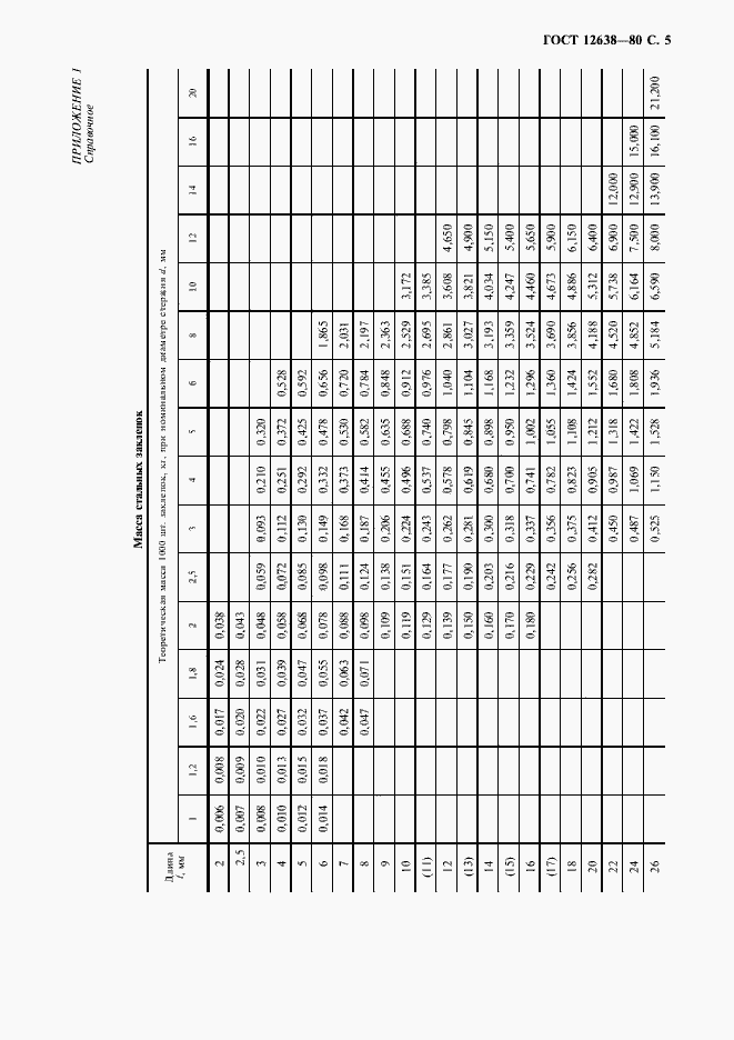 Страница 6 ГОСТ 12638-80