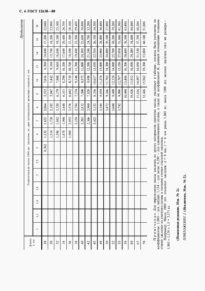 Страница 7 ГОСТ 12638-80