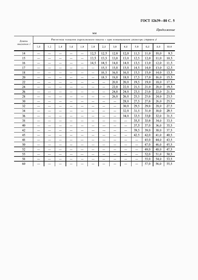 Страница 6 ГОСТ 12639-80