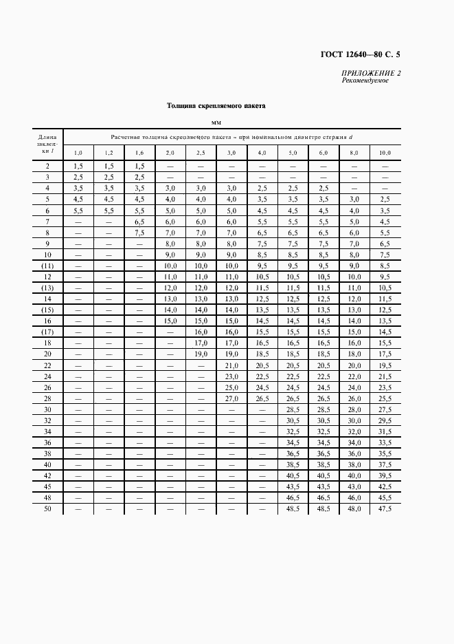 Страница 6 ГОСТ 12640-80