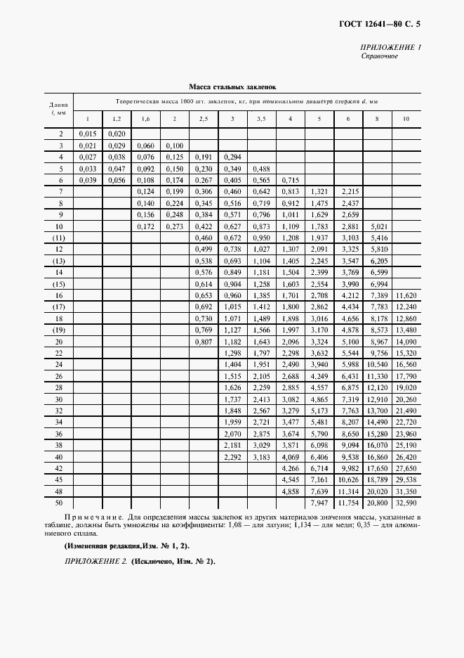 Страница 6 ГОСТ 12641-80