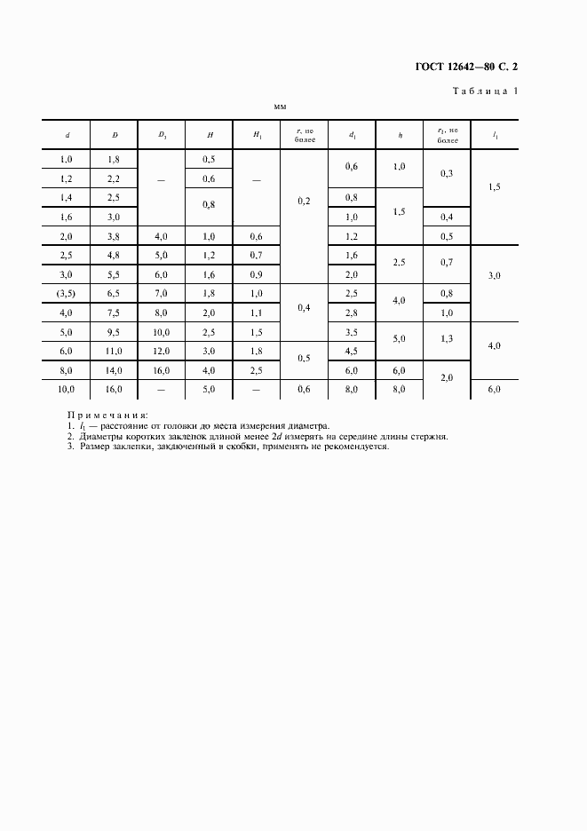 Страница 3 ГОСТ 12642-80