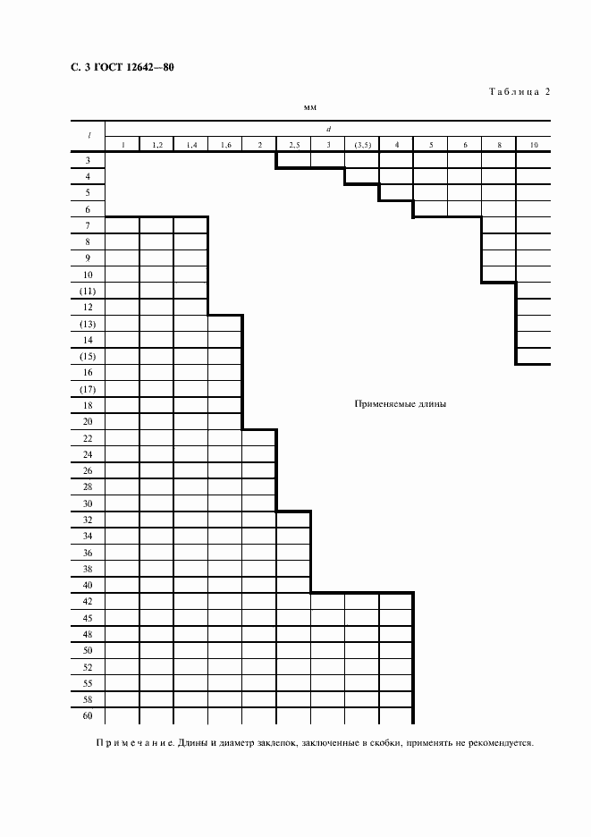 Страница 4 ГОСТ 12642-80