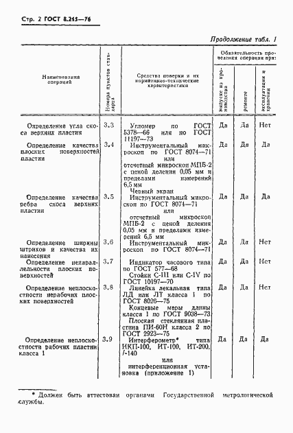 Страница 4 ГОСТ 8.215-76