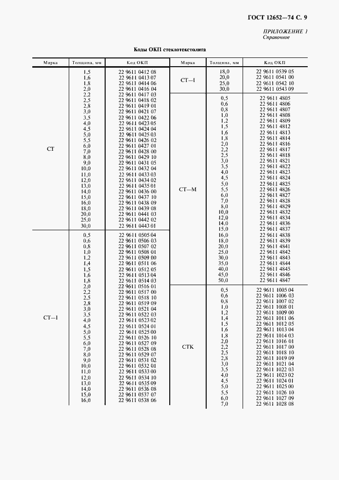 Страница 10 ГОСТ 12652-74