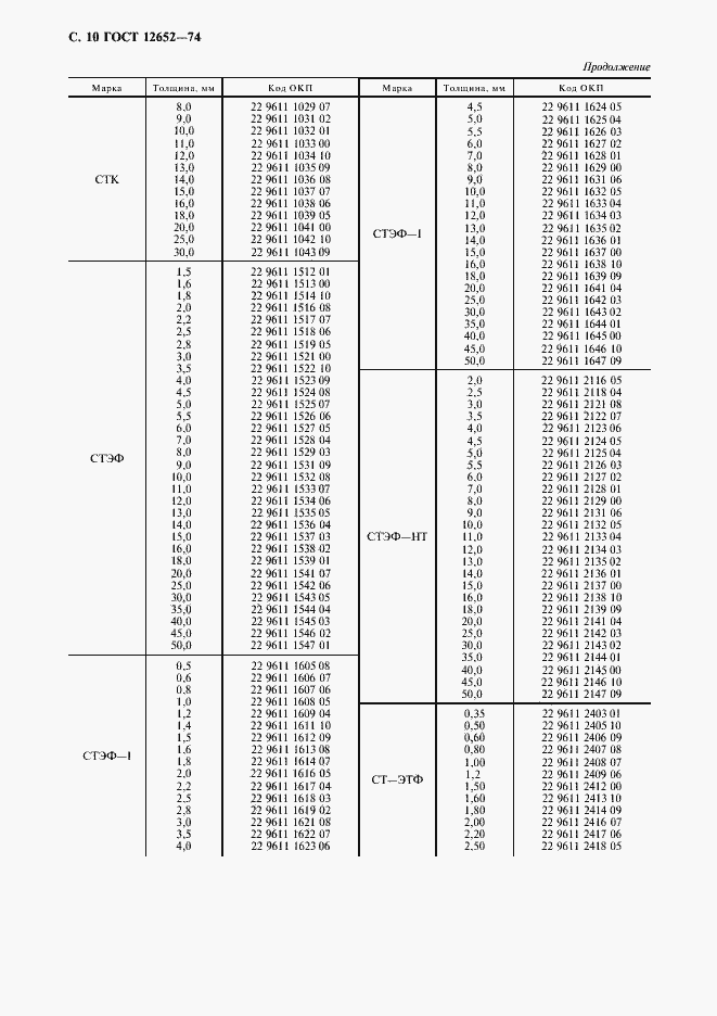 Страница 11 ГОСТ 12652-74
