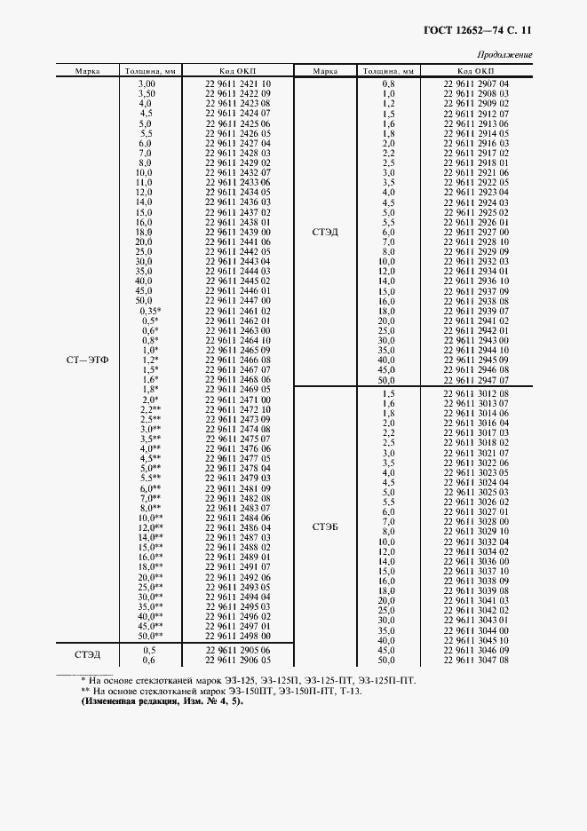 Страница 12 ГОСТ 12652-74